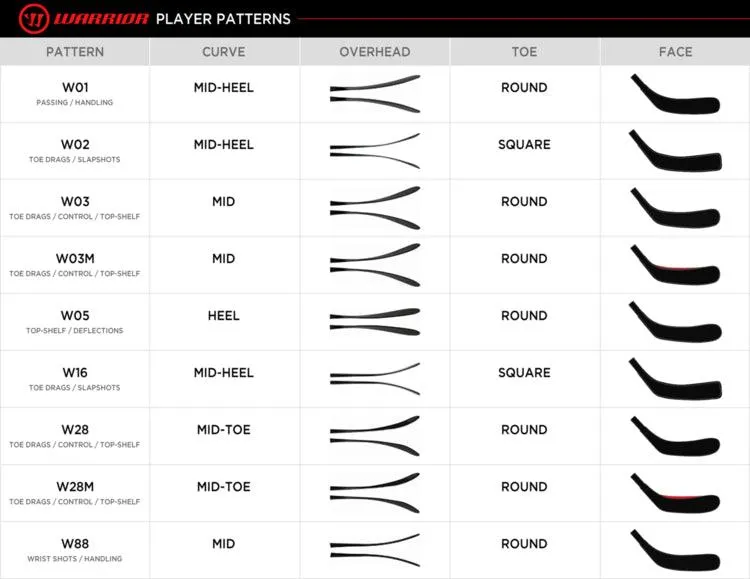 Alpha LX 20 Hockey Stick - Intermediate