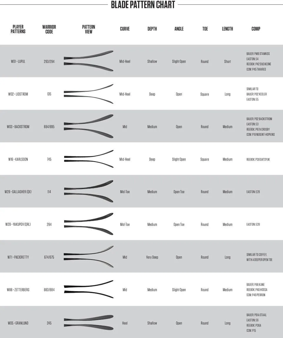 Alpha LX 20 Hockey Stick - Intermediate
